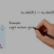 Reflection Refraction And The Critical Angle Explained IGCSE Physics