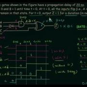 GATE Solved Problems 2015 Logic Gates Digital Electronics