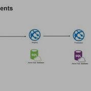 Sitefinity Cloud Apply Configuration Changes
