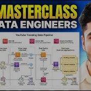 AWS Masterclass For Data Engineers With Project