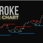 5 Buy Sell Signal Indicators Compared Which Wins