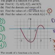 Precalculus 2017 2 3 Getting Information From The Graph Of A Function
