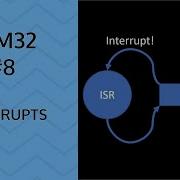 Прерывания 8 Прерывание кнопки GPIO STM32