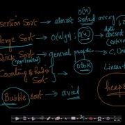 Where To Use Which Sorting Algorithm Linear Time Sorting DS Algorithms Appliedcourse