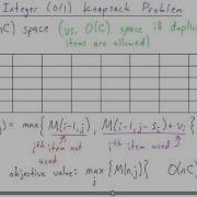 The Integer 0 1 Knapsack Problem By Brian Dean