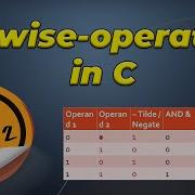 Bitwise Operators In C Programming Language Part 2