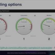 12 Factor Or Cloud Native Apps What EXACTLY Does That Mean For Spring Developers Thomas Gamble