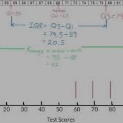 MBF3C 3 03 Measures Of Spread