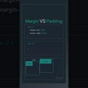 CSS Padding Vs Margin