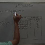 15 LZ78 Encoding Data Compression