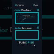 Junior Vs Senior Frontend Developer Table Shortcuts Programming Html Css Coding Frontend
