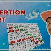 Insertion Sort Algorithm Theory Code