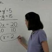 Algebra Made Easy MathHelp Com 1000 Online Math Lessons