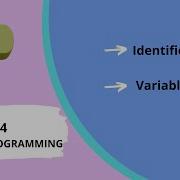 Identifiers And Variables In Python Python Programming Full Course Lecture 4