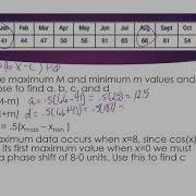 Modeling Data Using Sinusoidal Functions
