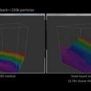 Particle Simulation By GPU Based Spherical Range Search