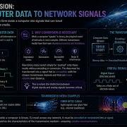 Data Communications And Networks Lecture 22 Section 4 Digital Signals Datacommunications