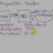 C14 Video 1 Digitization Sampling Quantization Precision Range And Resolution