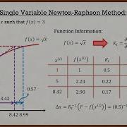 Intro To The Finite Element Method Lecture 7 Newton Raphson Method