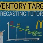 Inventory Target Step By Step Forecasting Tutorial With Examples Inventory Budget