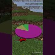 Как использовать круговую диаграмму Minecraft