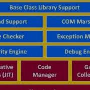 Clr Architecture In Net