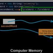 Lesson 4 3 String Concatenation Introductory Java Programming For AP Computer Science A