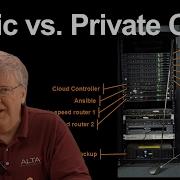 Public Vs Private Cloud Deployment Cost Analysis