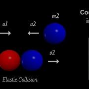 Elastic Collision Vpython 37