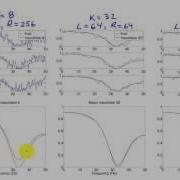 Estimation Of Coherence And Cross Spectra