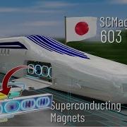 The Fastest Train Ever Built The Complete Physics Of It