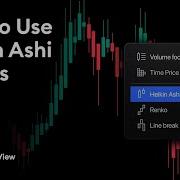 Heikin Ashi Charts On TradingView Tutorial