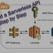 Build A CRUD Serverless API With AWS Lambda API Gateway And A DynamoDB From Scratch