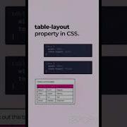 CSS Table Layout Auto Vs Fixed Complete Tutorial