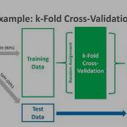 K Fold Cross Validation