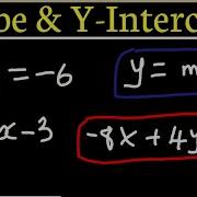 Mastering Linear Equations Finding Slope And Intercept Explained Algebra