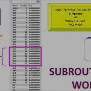 Stack And Subroutines