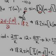 5 5 Sinusoidal Regression