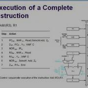 Execution Of Complete Instruction In Computer Architecture Hindi