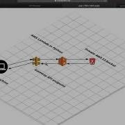 AWS Lambda Python Triggered By API Gateway
