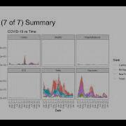 Multivariate Time Series Clustering Of US States Using COVID 19 Data