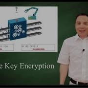 Private Key Encryption Symmetric Key Encryption