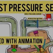 Boost Pressure Sensor Explained With Animation Mastering Automotive Sensors Part 12