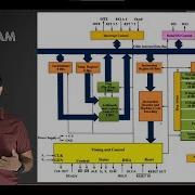 Block Diagram Of Microrpocessor 8085 Part II Timing And Control Unit
