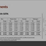 Semantic Segmentation In Aerial Imagery Using Multi Level Contrastive Learning With Local Consisten