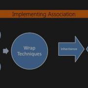 Modern Python Solutions Part 2 Choosing Between Inheritance And Extension Packtpub Com