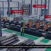 Futureproof MES Solution