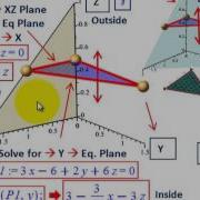Triple Intergral Of Tetrahedron Z Axis Slice Dydxdz Dxdydx Rectangular Exp 02
