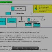 Teradata User And Database Teradata User Architecture