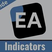User Guide EA Studio Available Indicators